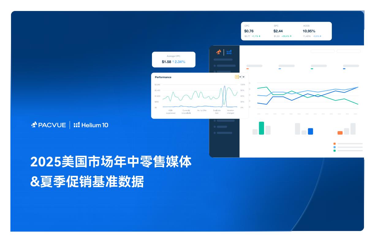 【20607E】【PACVUE】2025美国市场年中零售媒体&夏季促销基准数据报告
