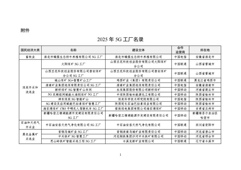 【22679E】【工信部】2025 年 5G 工厂名录