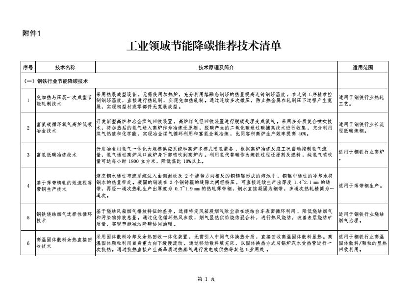 【22178E】内蒙古自治区工业领域绿色低碳先进技术推广目录（2025年）