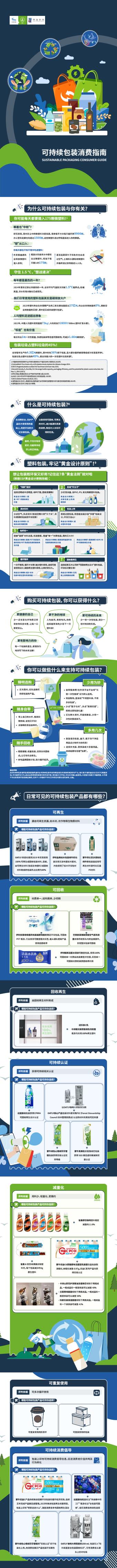 【22533E】可持续包装消