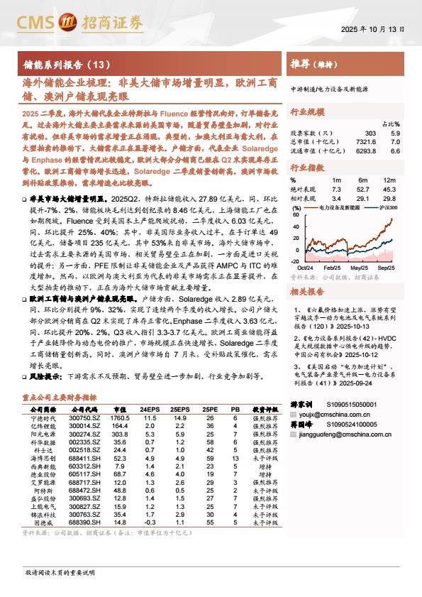 【23619E】【招商证券】电力设备及新能源行业储能系列报告(13)：海外储能企业梳理，非美大储市场增量明显，欧洲工商储、澳洲户储表现亮眼